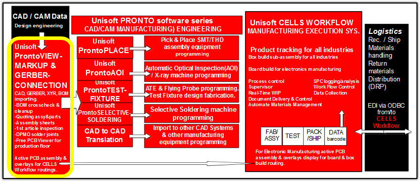 pcb technician troubleshoot and debug find components find shorts between traces debug and repair PCB schematic hyper linked to PCB assembly find pins nets netnames part number fast pc board inspection